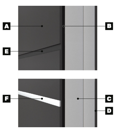 Caratteristiche tecniche pannelli serie 3000