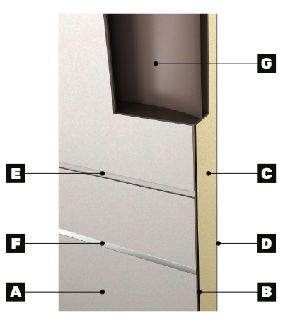 Caratteristiche tecniche pannelli serie 8000